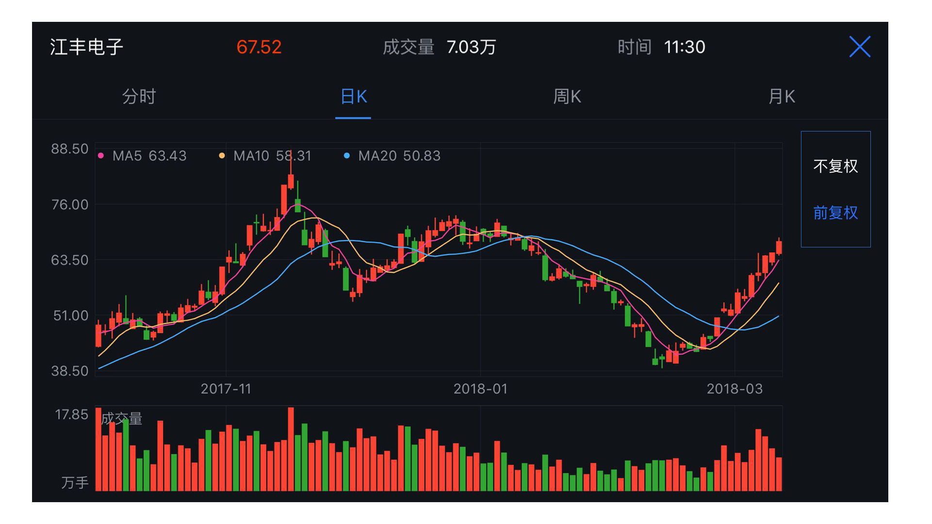 江丰电子 股市大涨 龙头势不可挡 中国信息报道